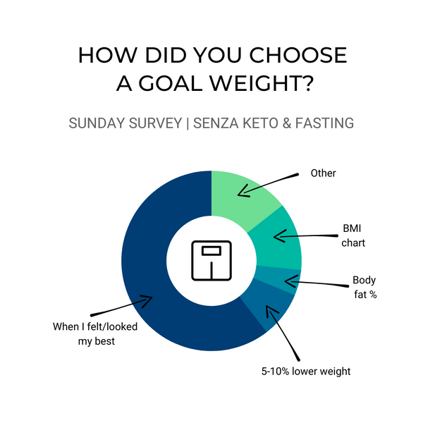 Is Your Target Weight Realistic?