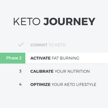 Load image into Gallery viewer, Digital Download: Keto Meal Plan for Beginners
